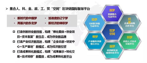 雙創升級版 錦聯科技與國際服務貿易專業化眾創空間啟幕，引領技術服務新篇章