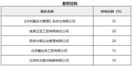 北京水利技術服務公司轉讓項目021014 專業技術服務的價值轉移